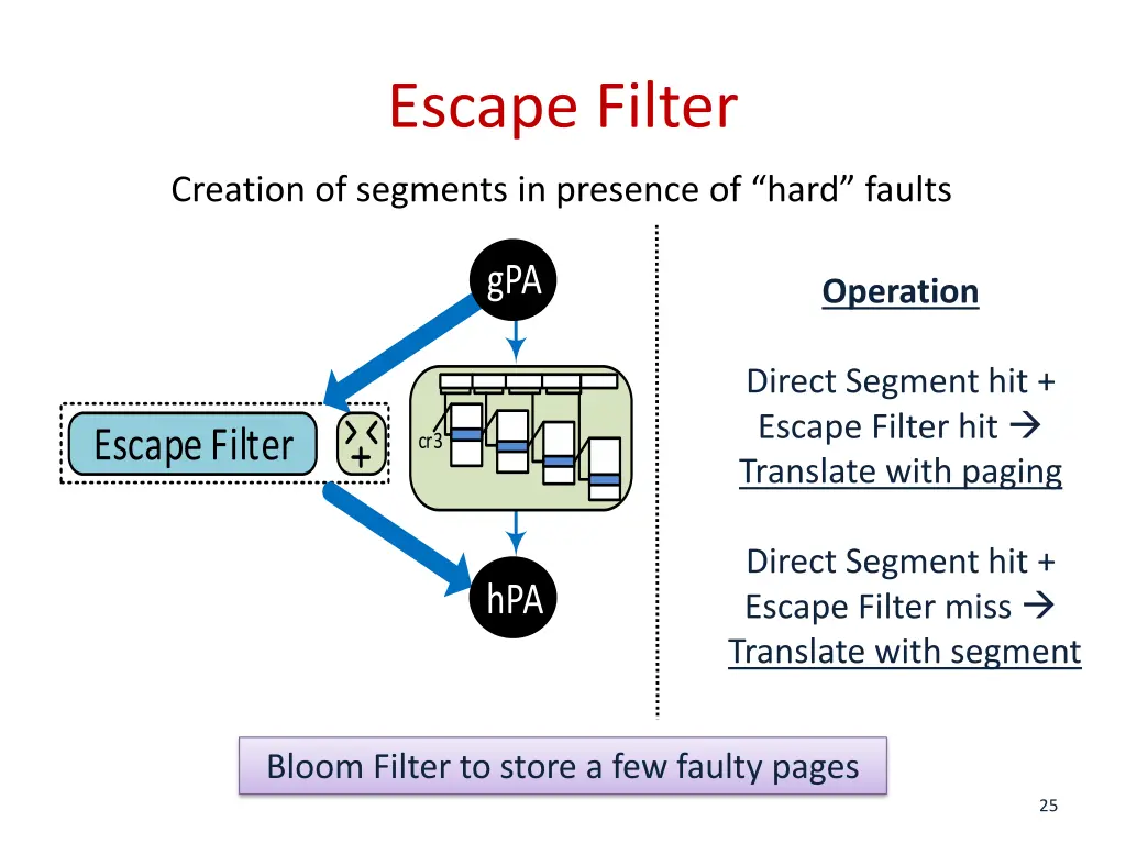 escape filter