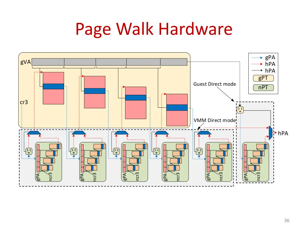 page walk hardware