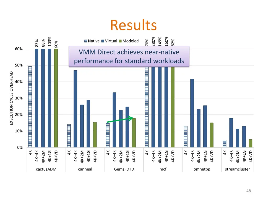 results 4