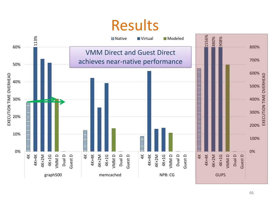 results native 1