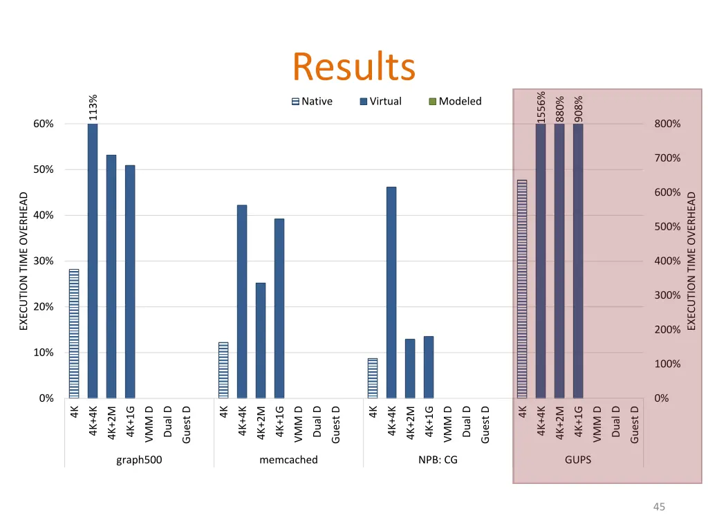 results native