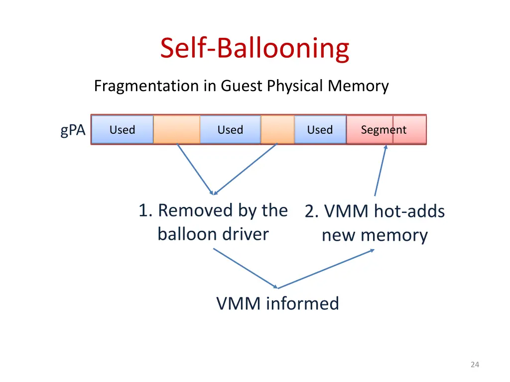 self ballooning