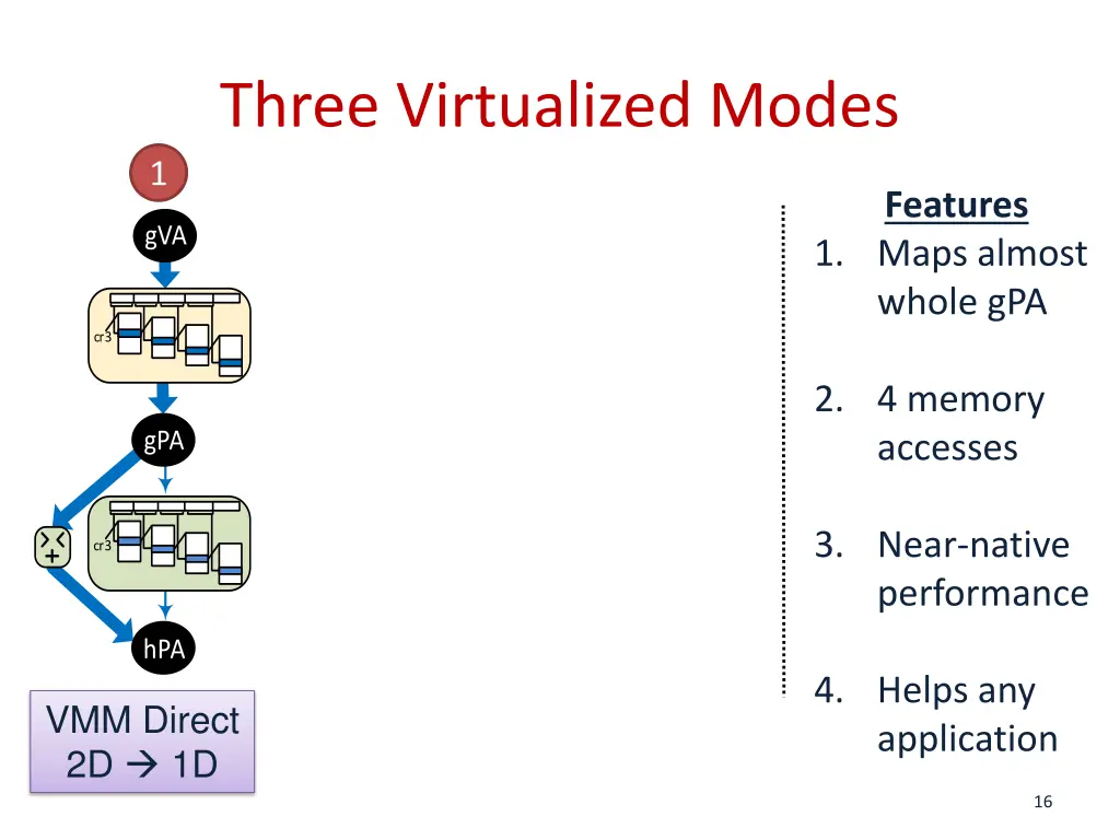 three virtualized modes