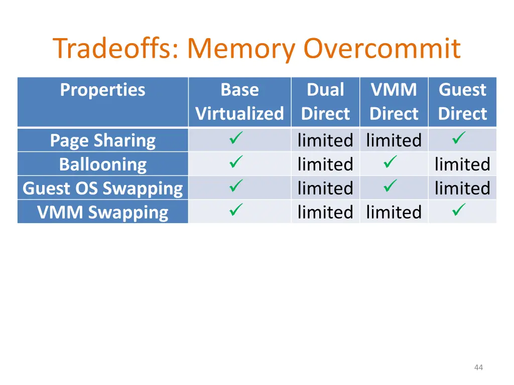 tradeoffs memory overcommit