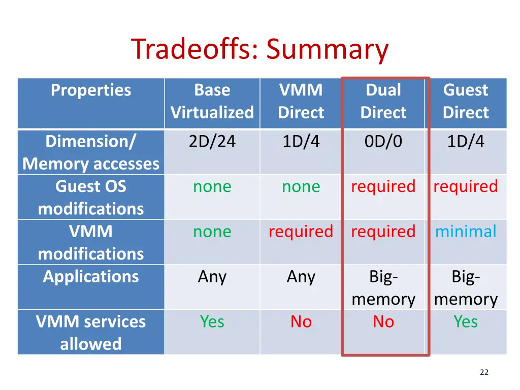 tradeoffs summary