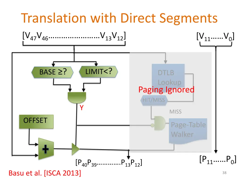 translation with direct segments 1