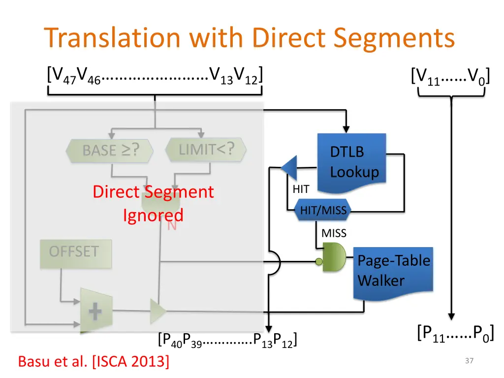 translation with direct segments