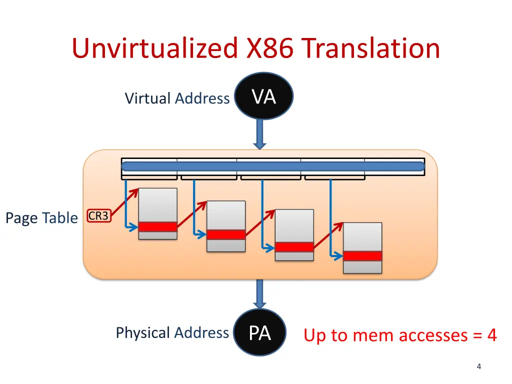 unvirtualized x86 translation