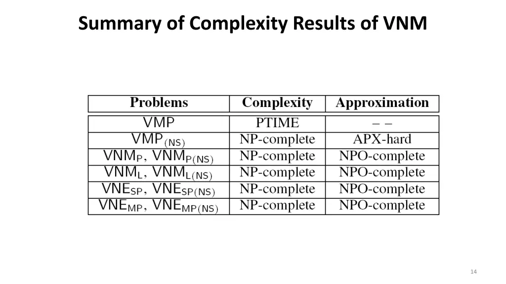 summary of complexity results of vnm