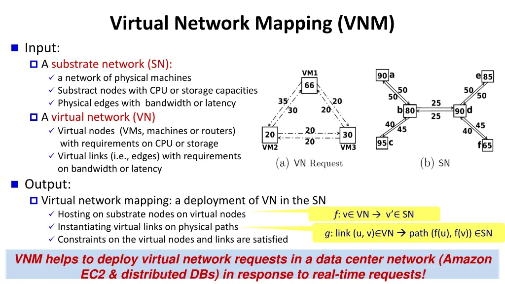 virtual network mapping vnm