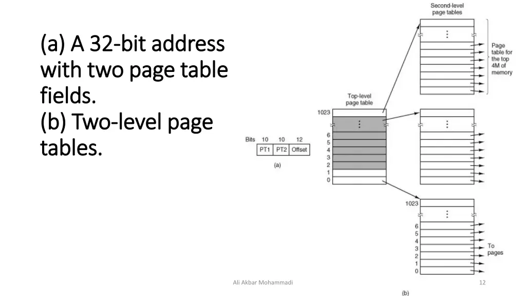 a a 32 a a 32 bit address bit address with