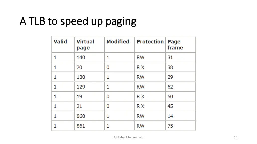 a tlb to speed up paging a tlb to speed up paging