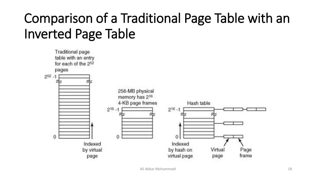 comparison of a comparison of a traditional page