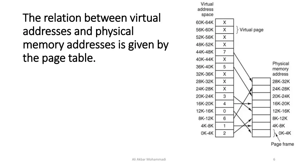 the relation between virtual the relation between