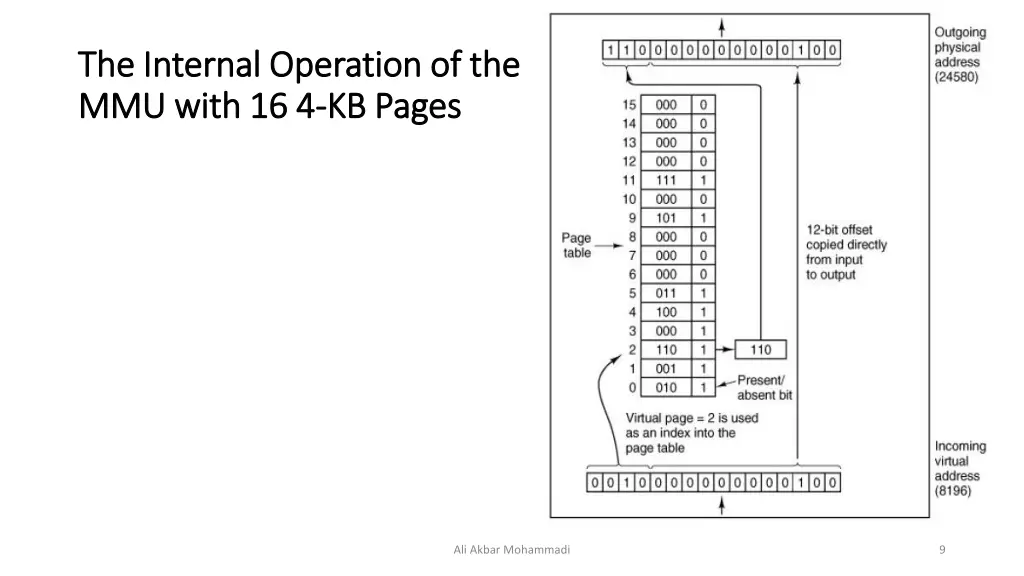 the the internal operation internal operation