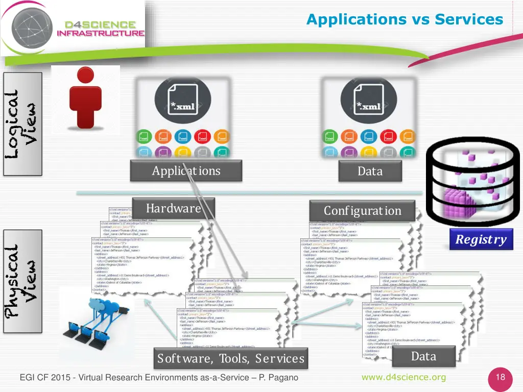 applications vs services