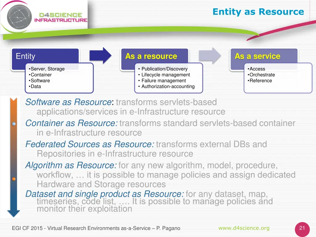 entity as resource