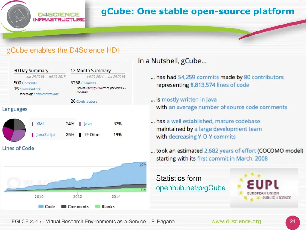 gcube one stable open source platform