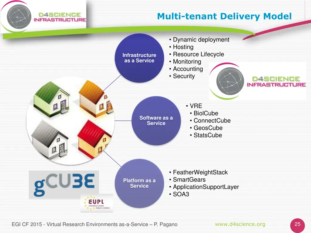 multi tenant delivery model