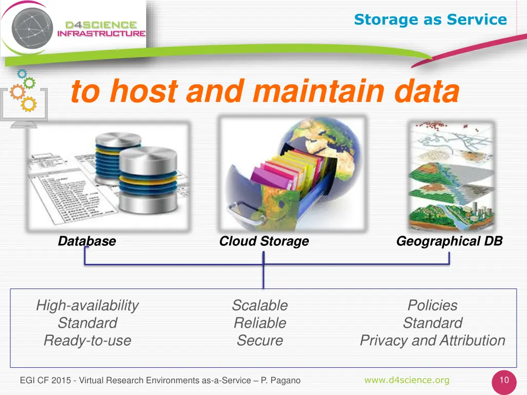 storage as service