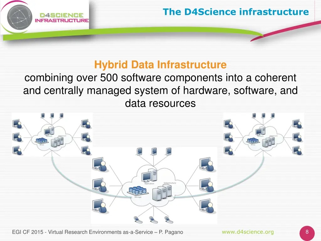 the d4science infrastructure