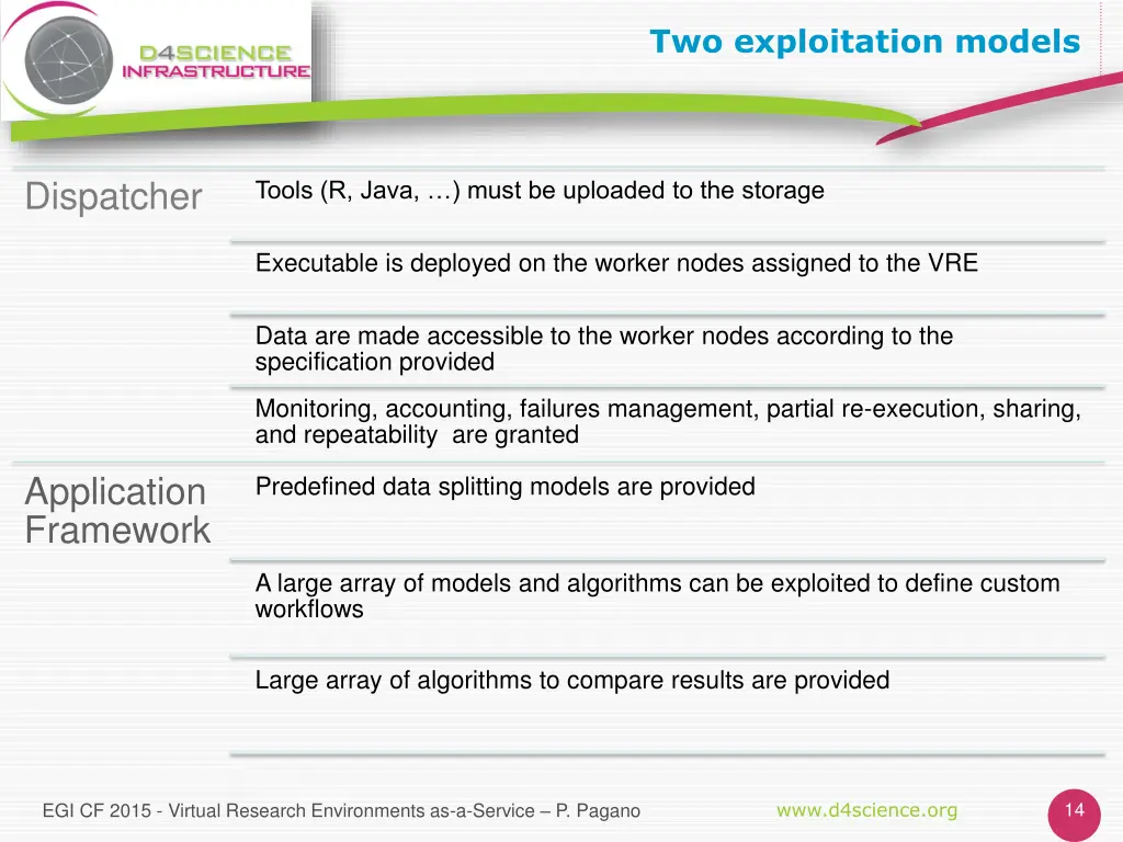 two exploitation models