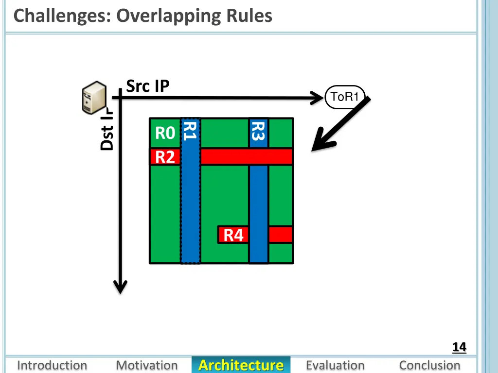 challenges overlapping rules 1