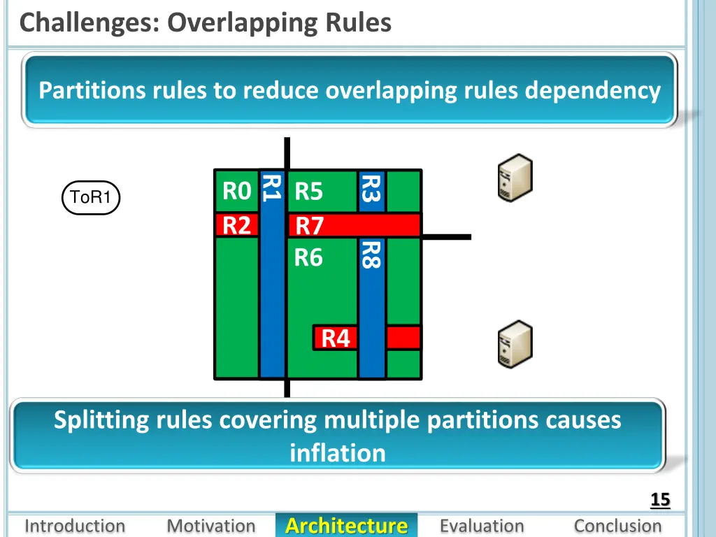 challenges overlapping rules 2