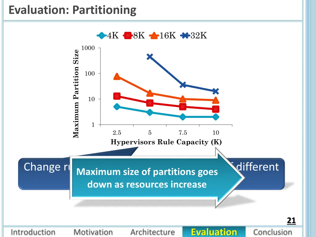 evaluation partitioning