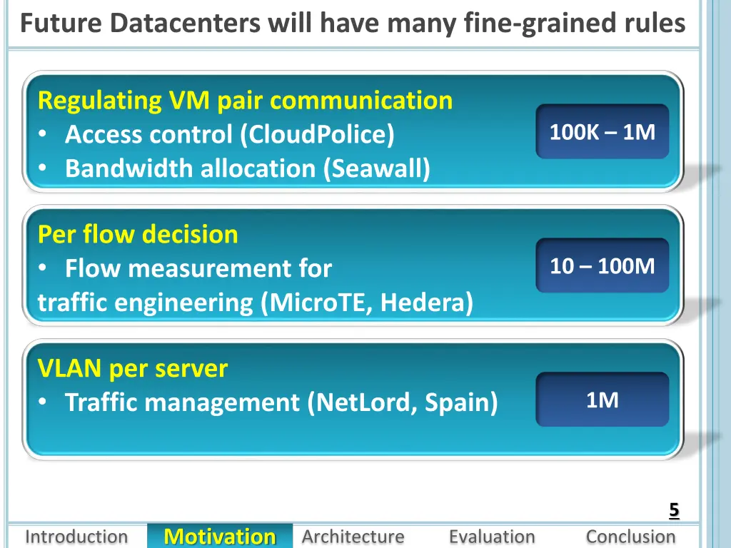 future datacenters will have many fine grained