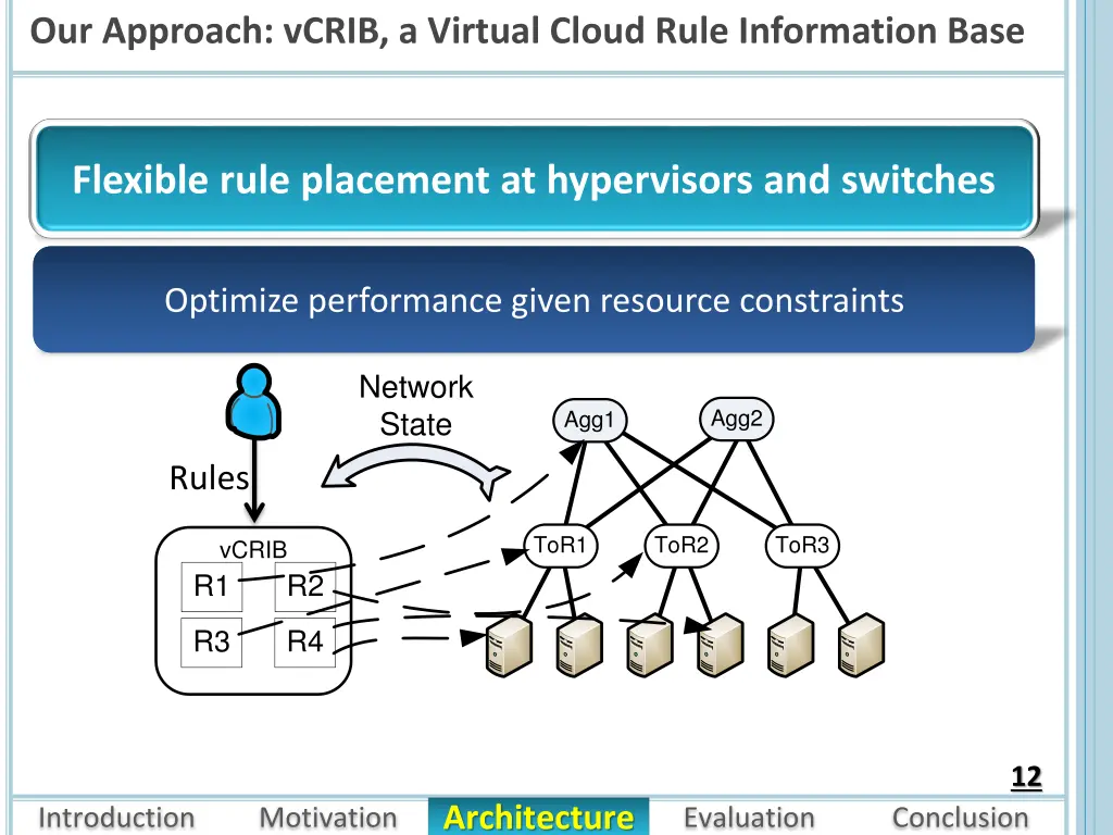 our approach vcrib a virtual cloud rule