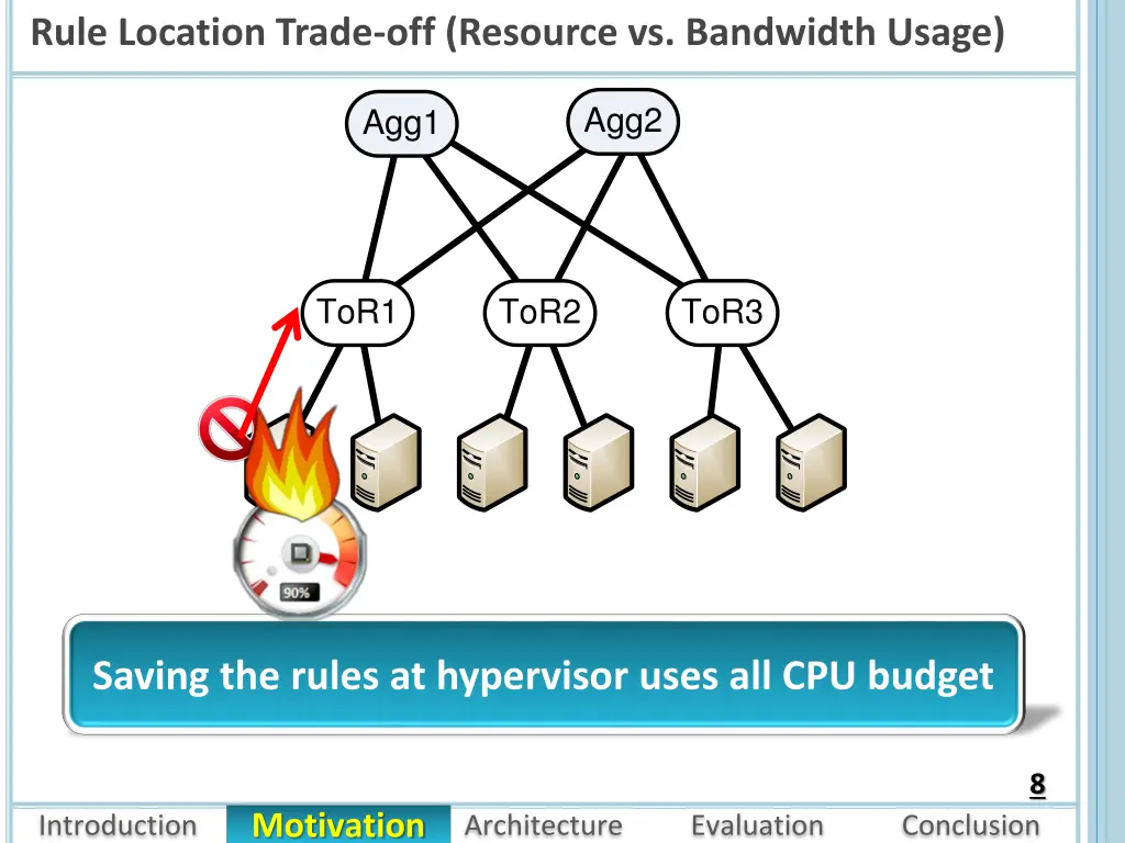 rule location trade off resource vs bandwidth 1