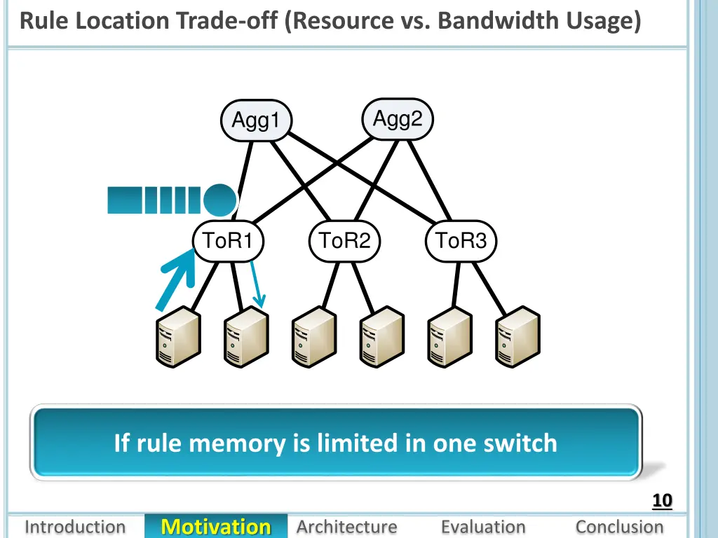 rule location trade off resource vs bandwidth 2