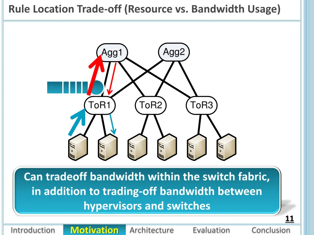 rule location trade off resource vs bandwidth 3