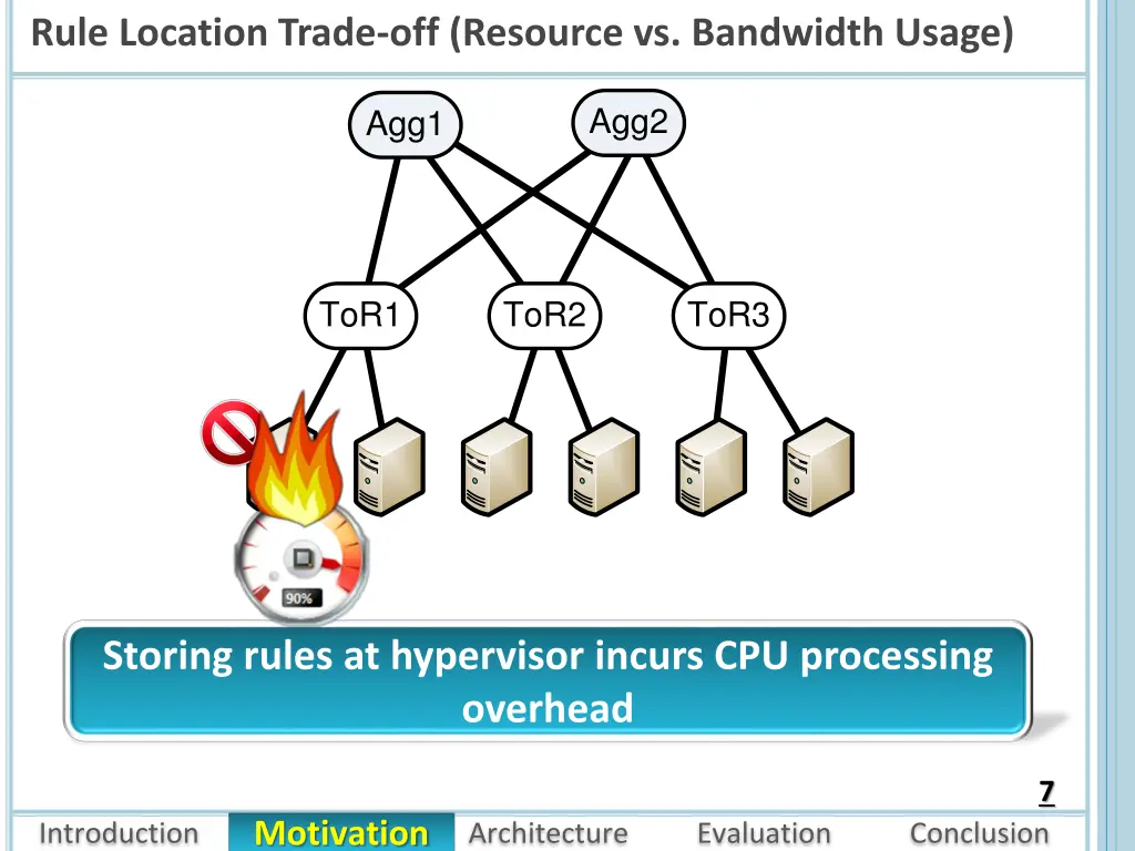 rule location trade off resource vs bandwidth