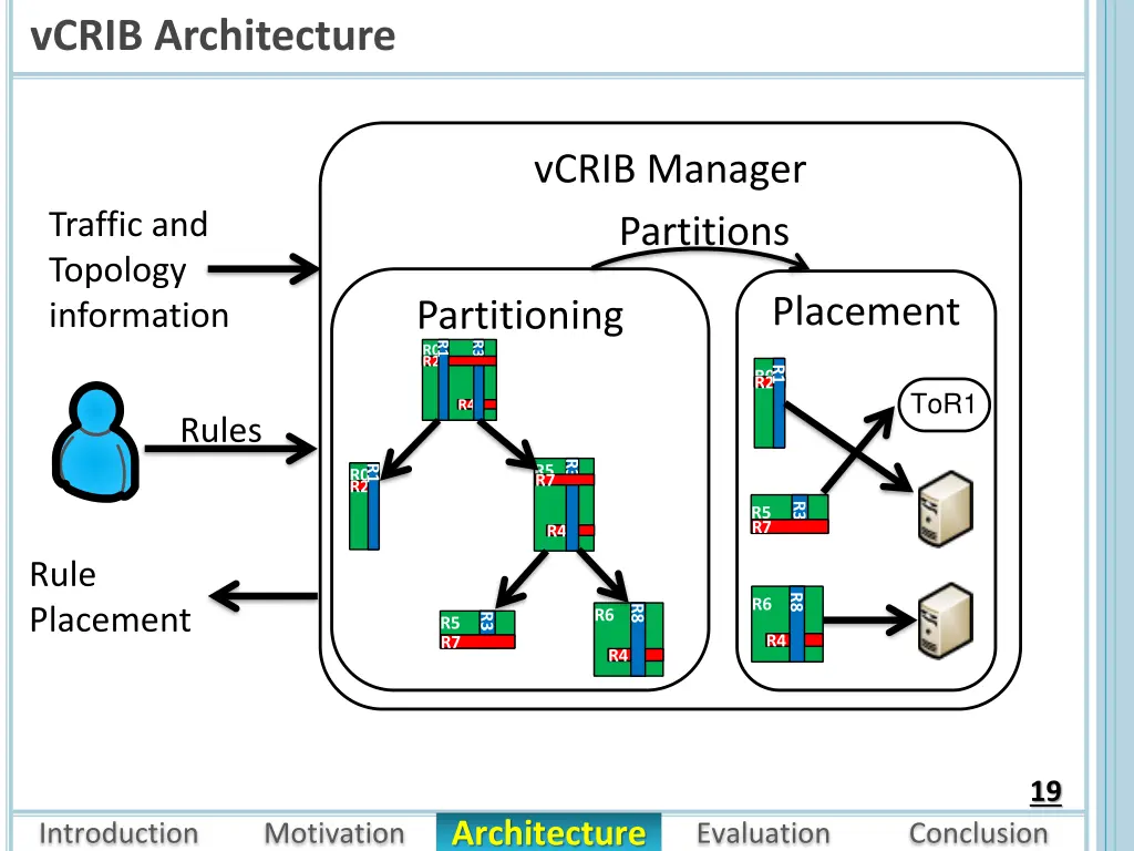 vcrib architecture