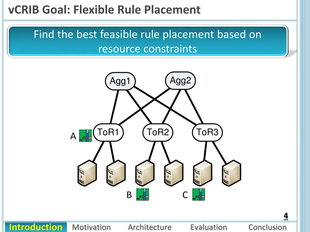 vcrib goal flexible rule placement