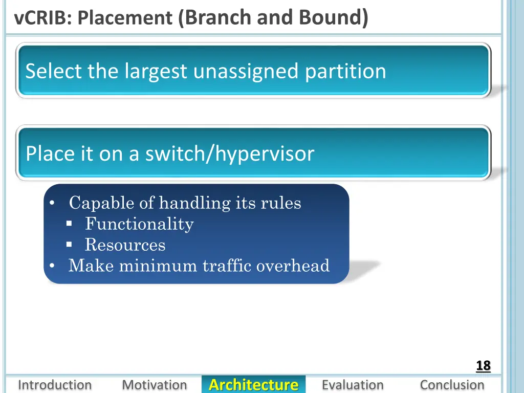 vcrib placement branch and bound