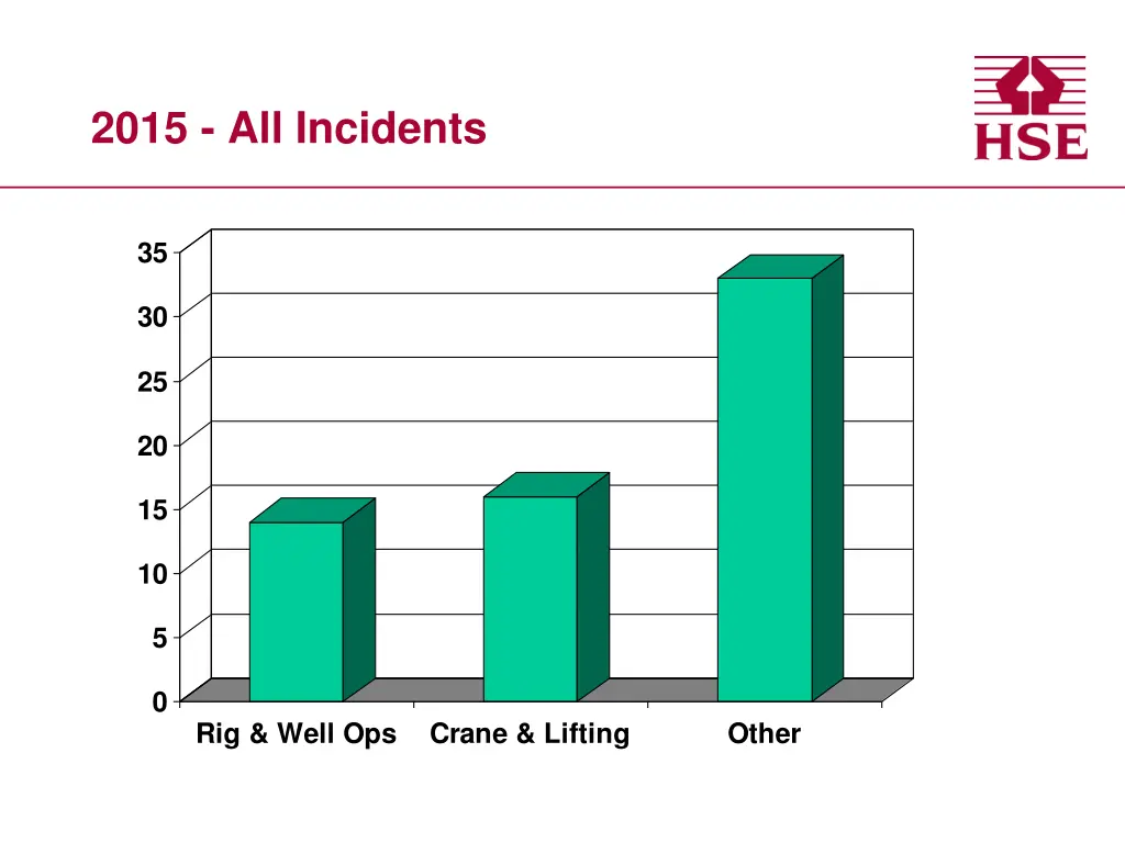 2015 all incidents