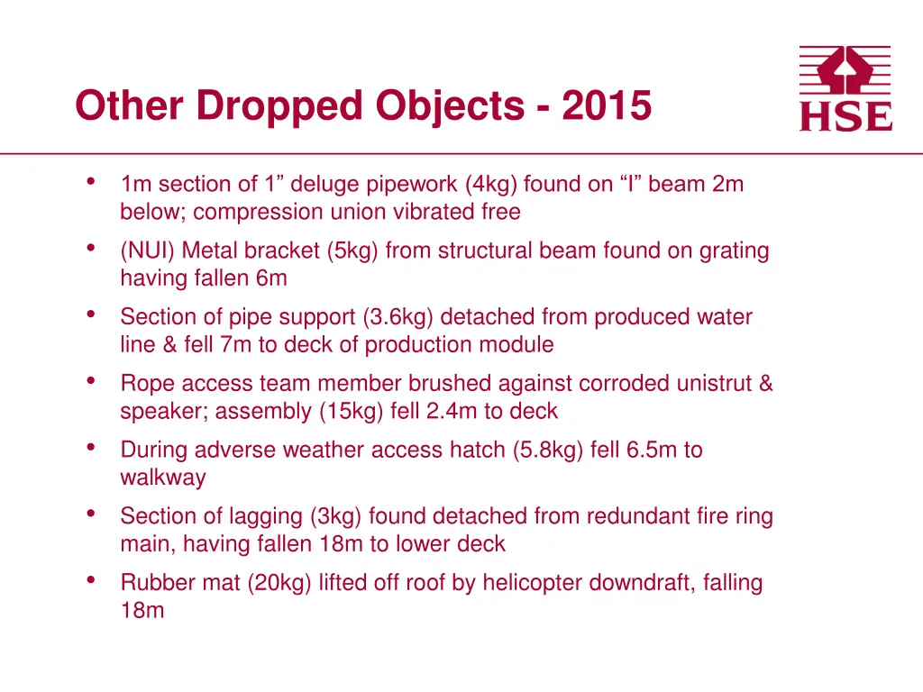 other dropped objects 2015