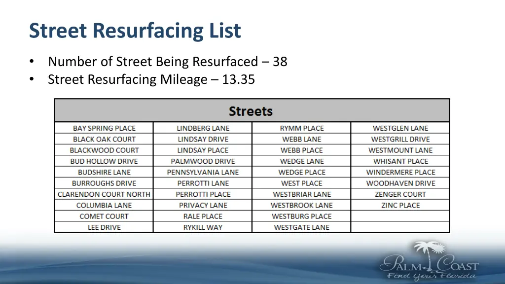 street resurfacing list