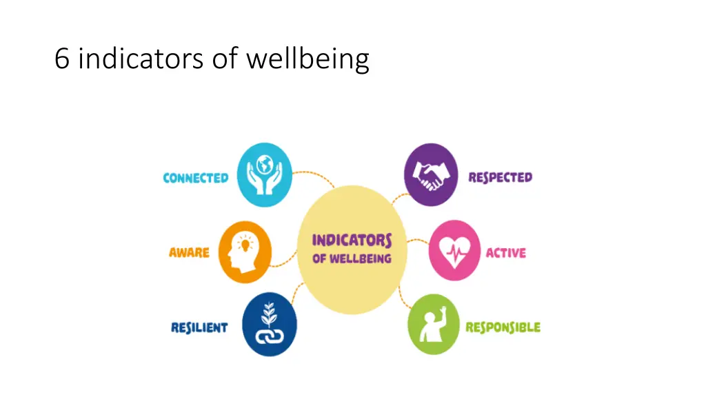 6 indicators of wellbeing