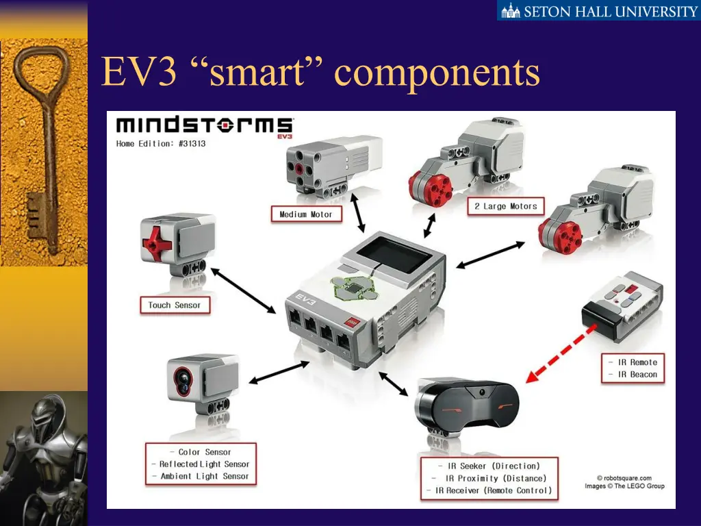 ev3 smart components