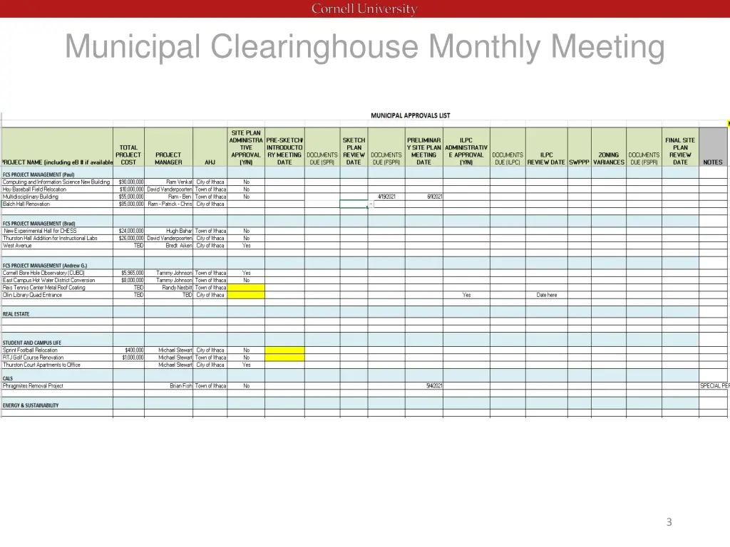 municipal clearinghouse monthly meeting 1