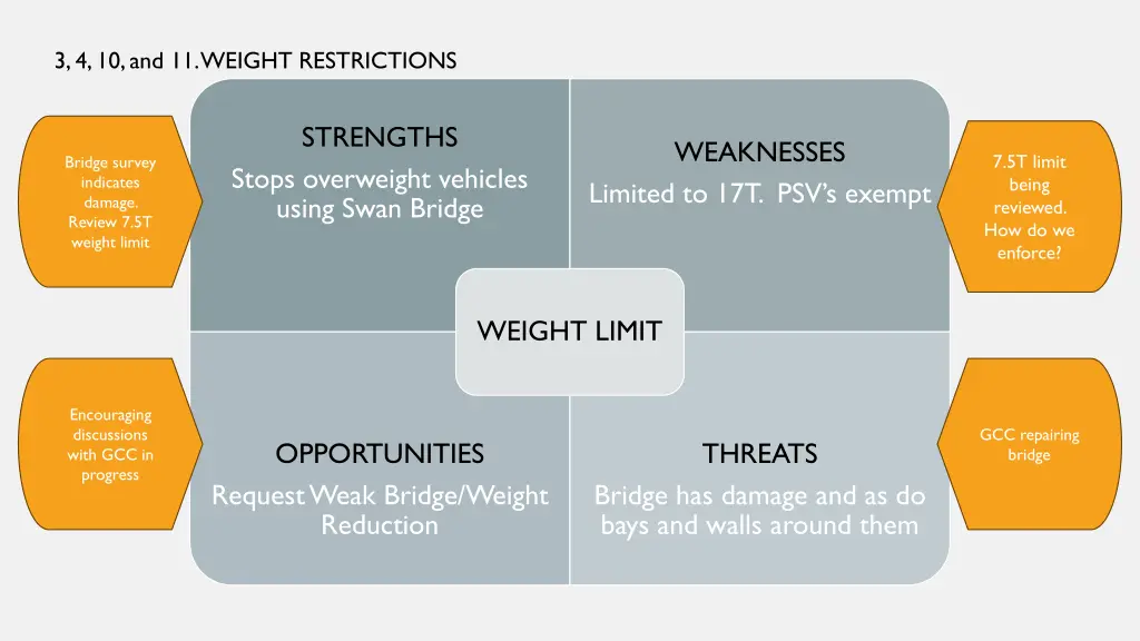 3 4 10 and 11 weight restrictions