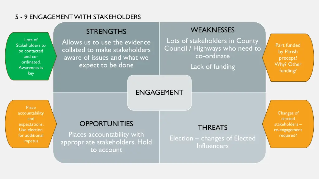 5 9 engagement with stakeholders