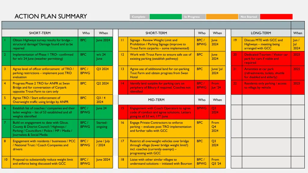 action plan summary