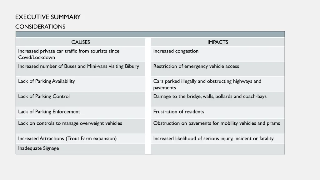 executive summary considerations