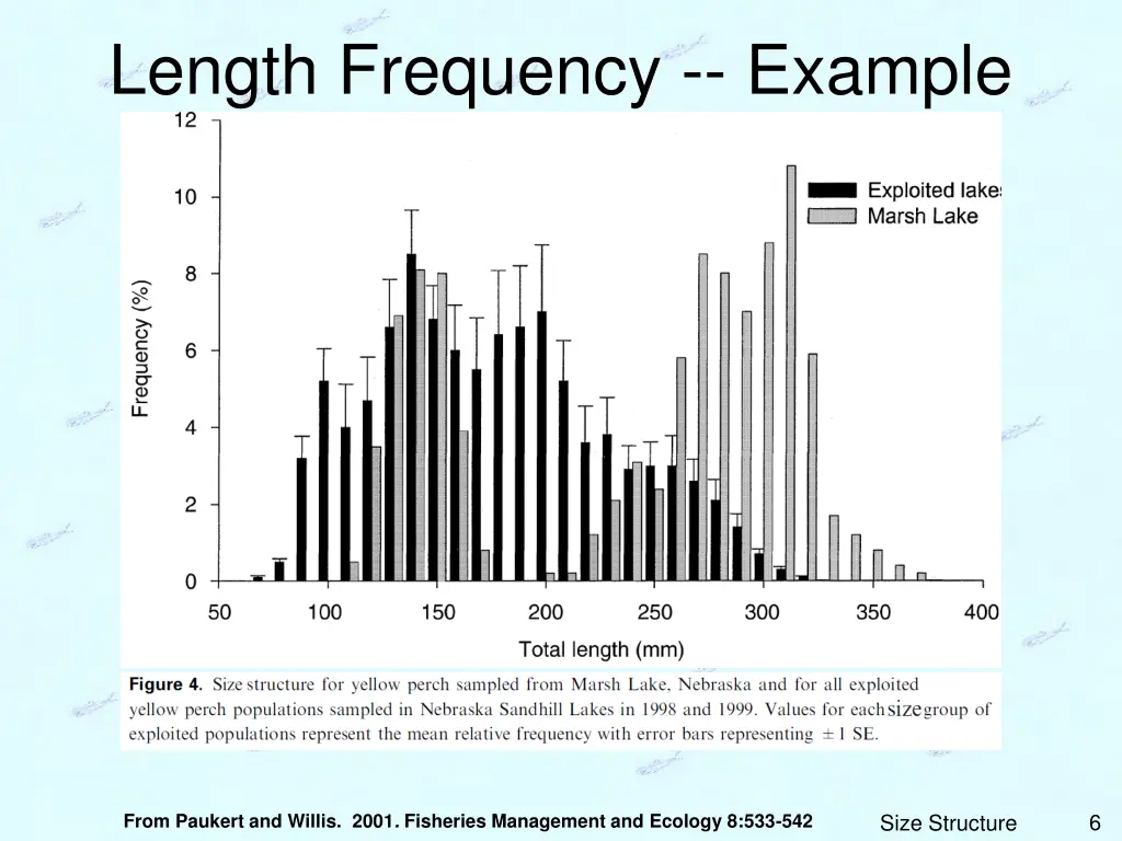 length frequency example 1