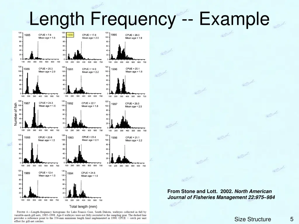 length frequency example